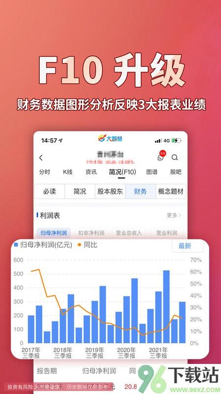 大智慧手机版截图1