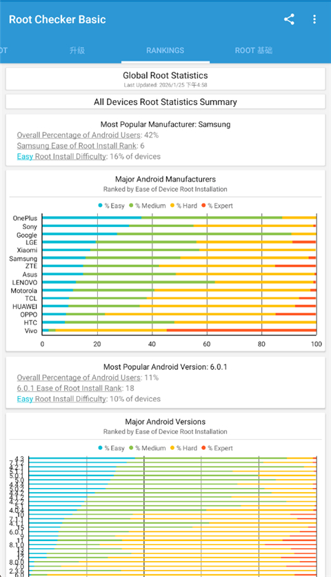 Root Checker中文版(root检查工具)截图1