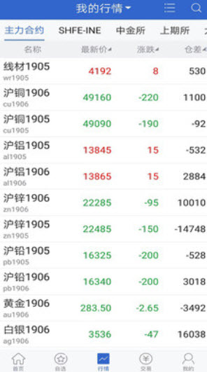 先锋期货官方版截图1