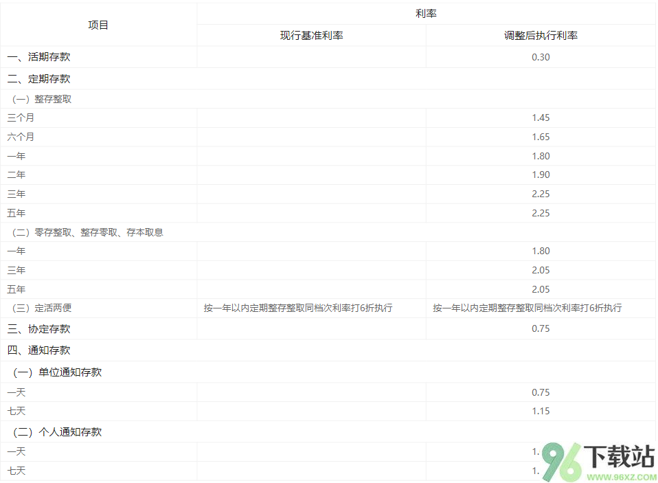 达州银行2025年存款利率表