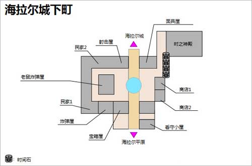塞尔达传说时之笛