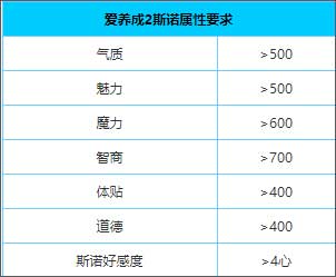 爱养成2千年之恋