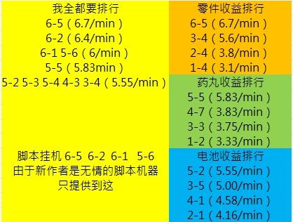 最后的起源台服