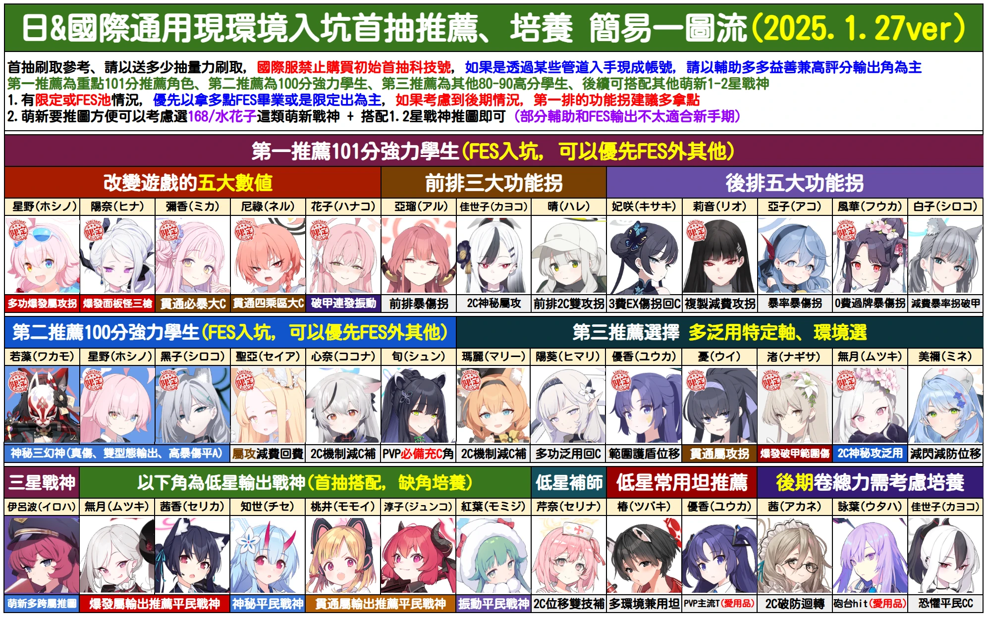 碧蓝档案国际服