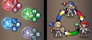 火焰之纹章英雄