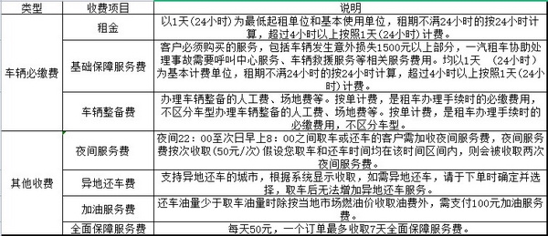 一汽租车费用构成