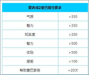 爱养成2千年之恋