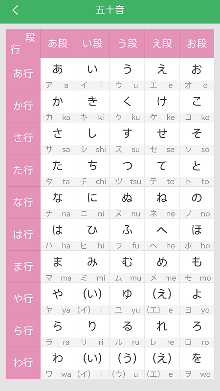 日语发音词汇会话app截图1
