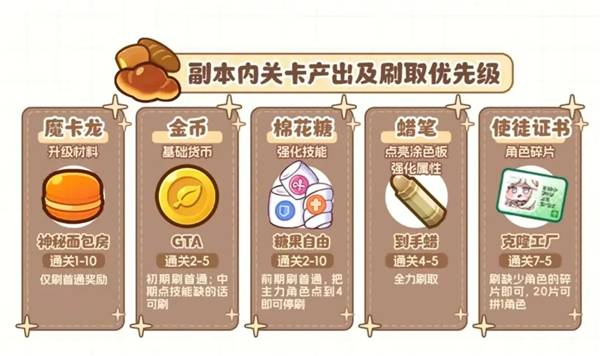 嘟嘟脸恶作剧韩服