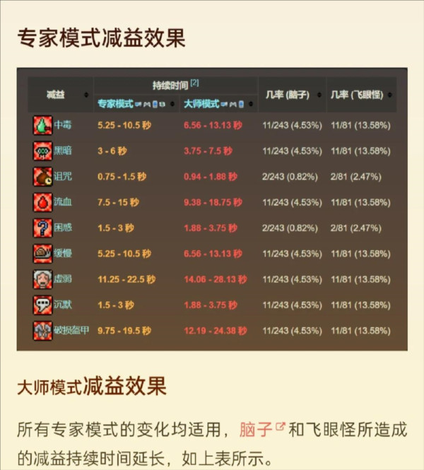 传说之下克苏鲁之脑