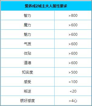 爱养成2千年之恋