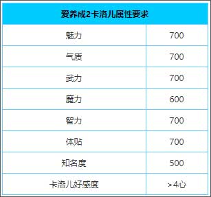 爱养成2千年之恋