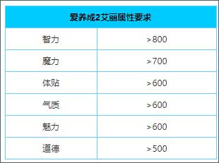 爱养成2千年之恋