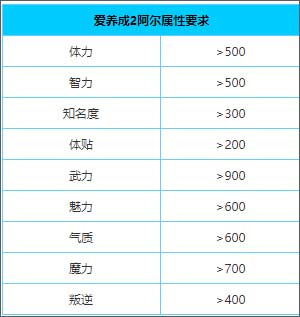 爱养成2千年之恋