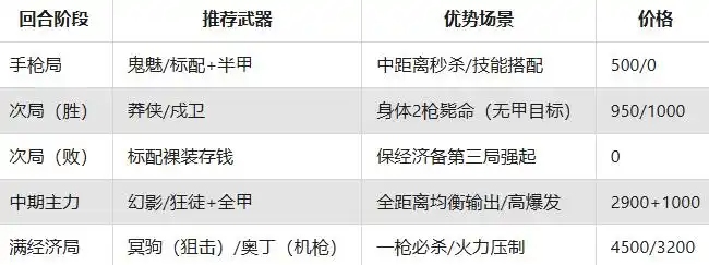 无畏契约源能行动官方正版