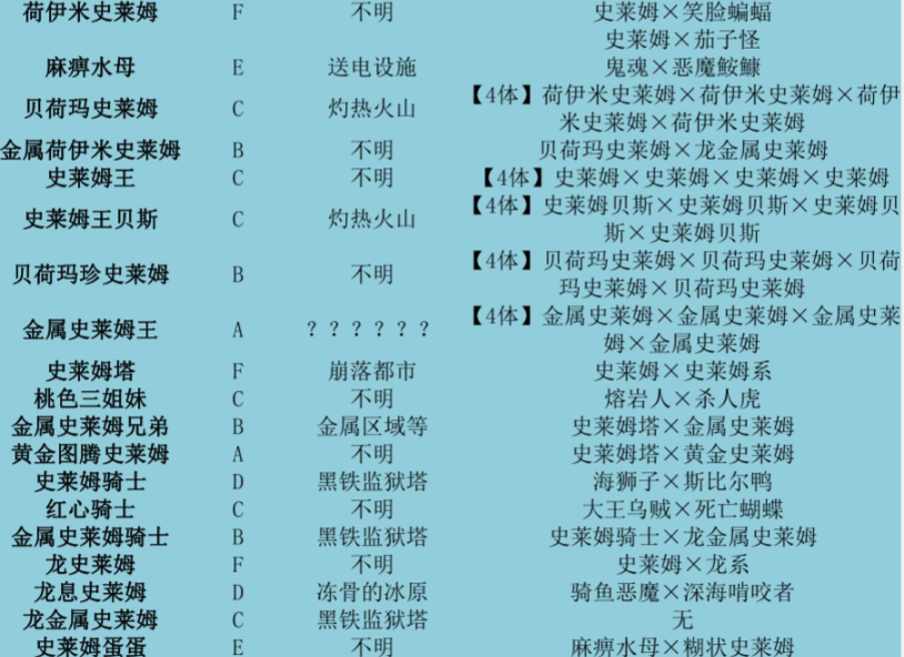 勇者斗恶龙怪兽篇