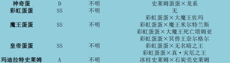 勇者斗恶龙怪兽篇