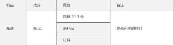 泰拉瑞亚中文版