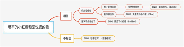 坦率的小红帽