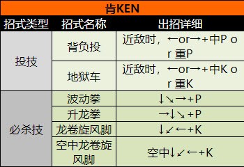 超级街头霸王2