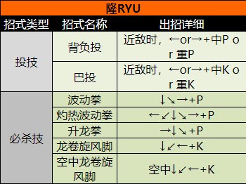 超级街头霸王2