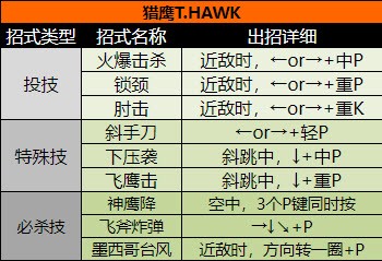 超级街头霸王2