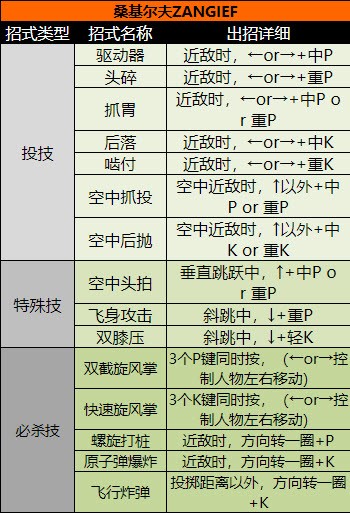 超级街头霸王2