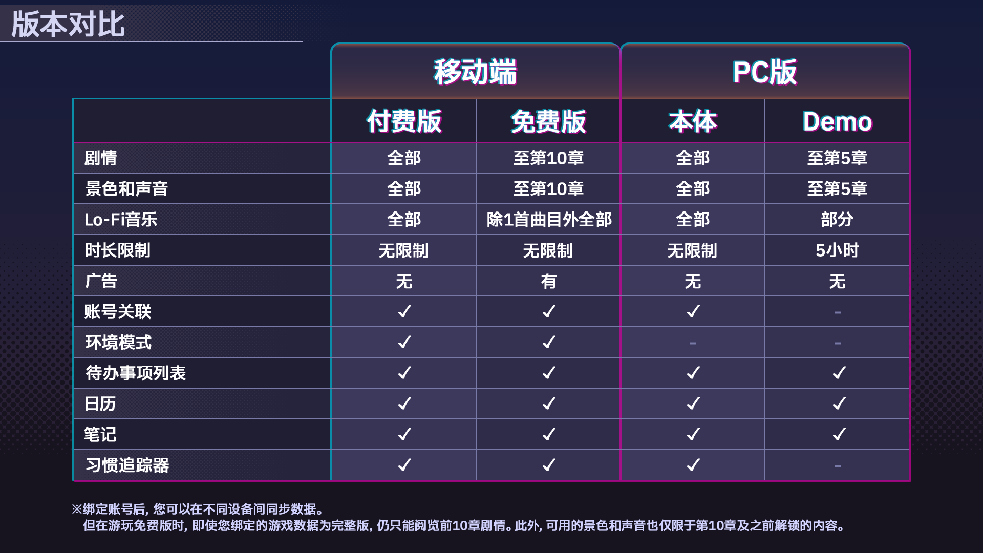 各版本功能对比说明图