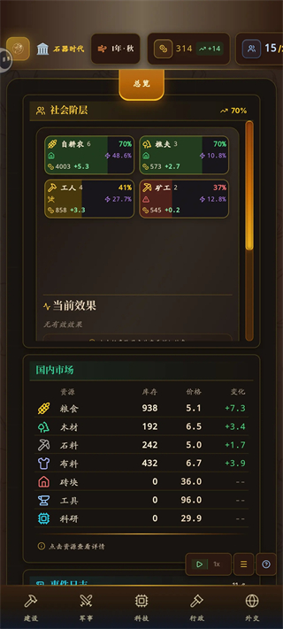 早期执政联盟界面：自耕农、樵夫影响力提升后加入联盟