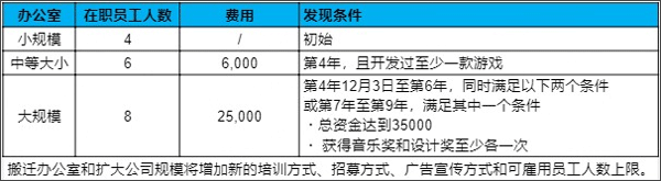 游戏开发物语