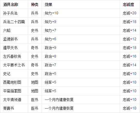 三国志六