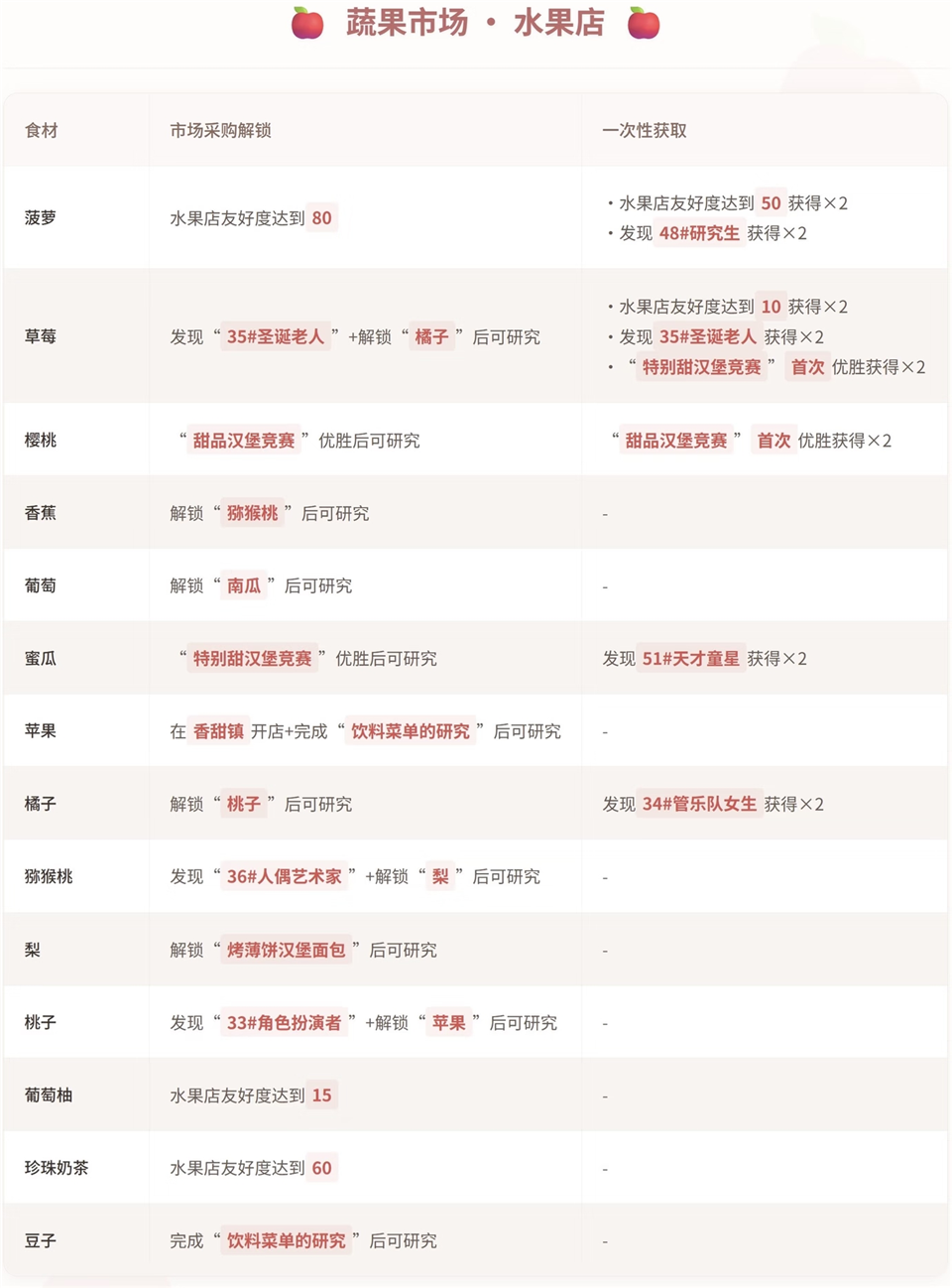 创意汉堡物语