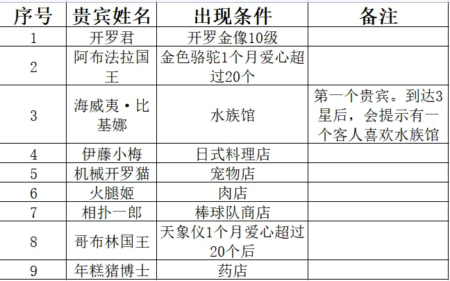 百货商场物语2