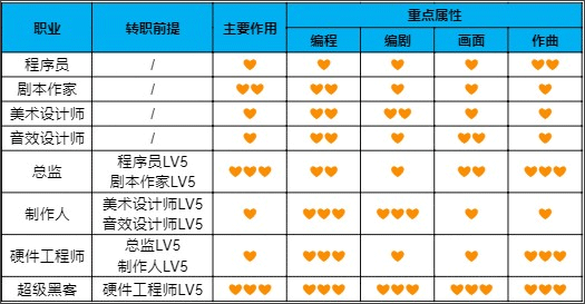 游戏开发物语