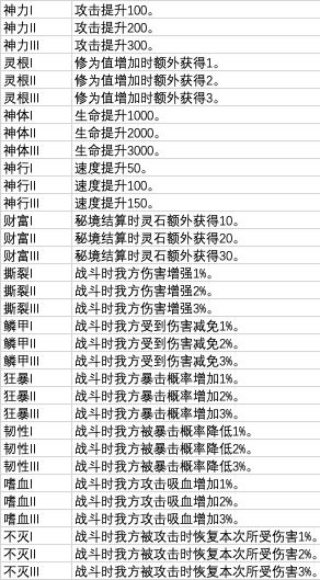 从杂役弟子开始修仙2