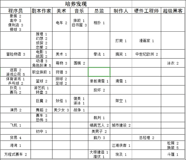 游戏开发物语