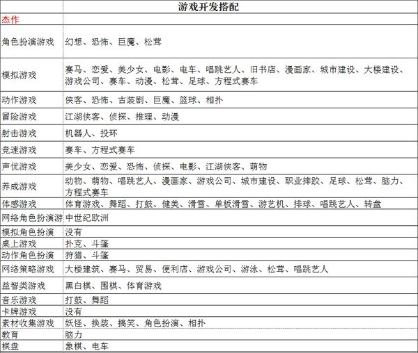 游戏开发物语
