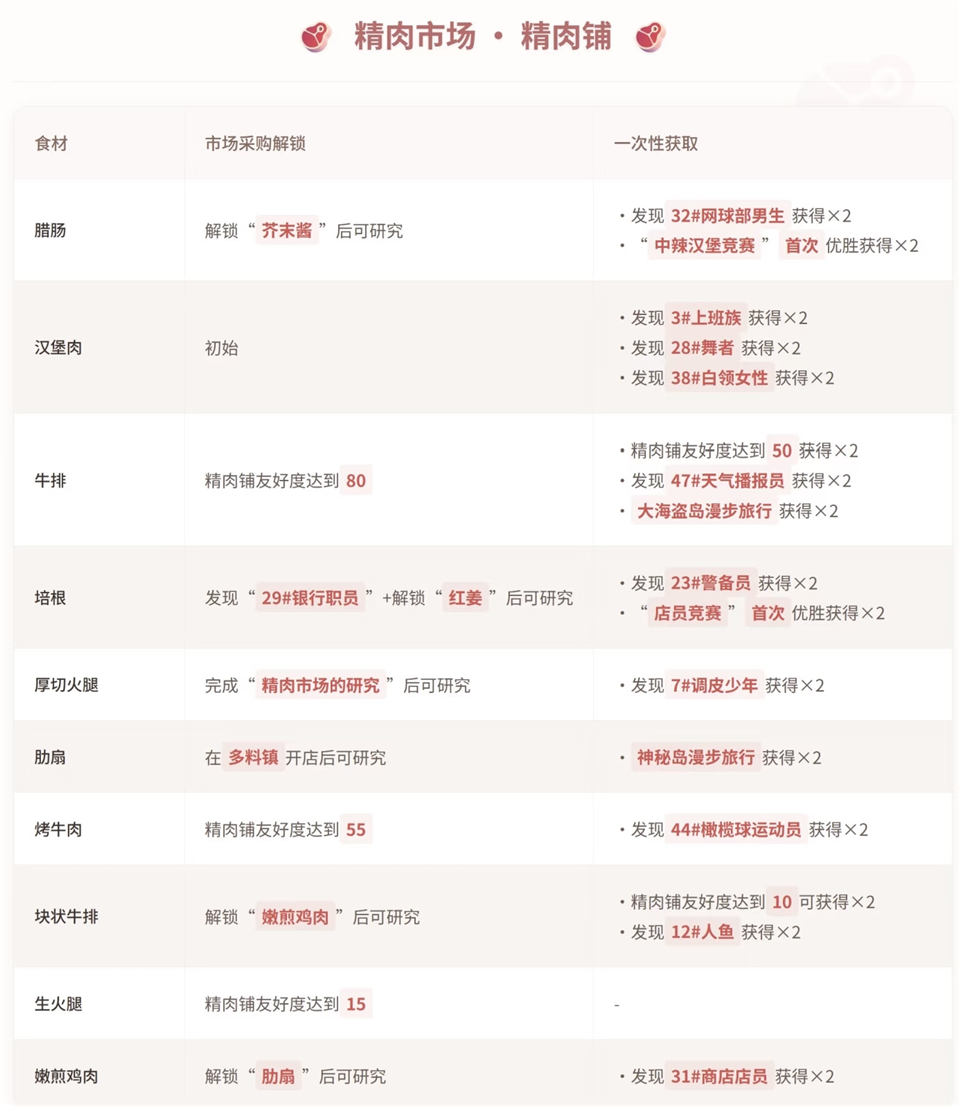 创意汉堡物语