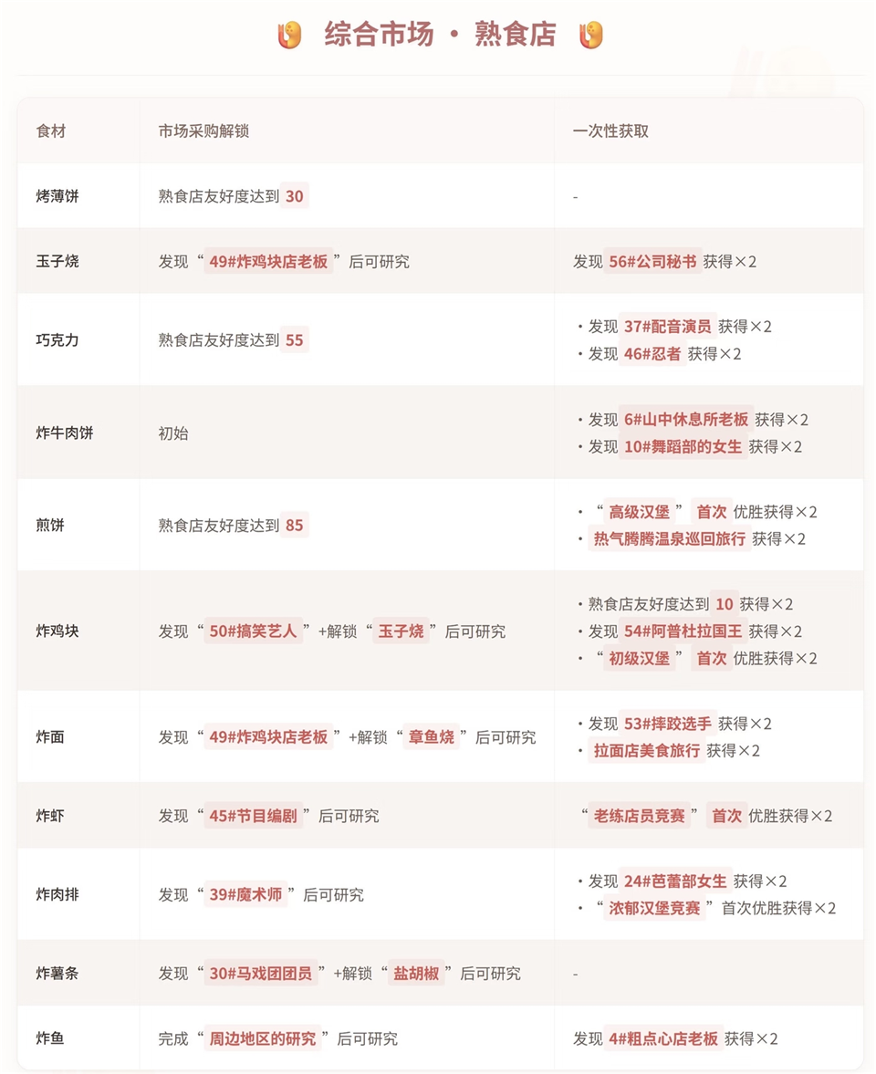 创意汉堡物语