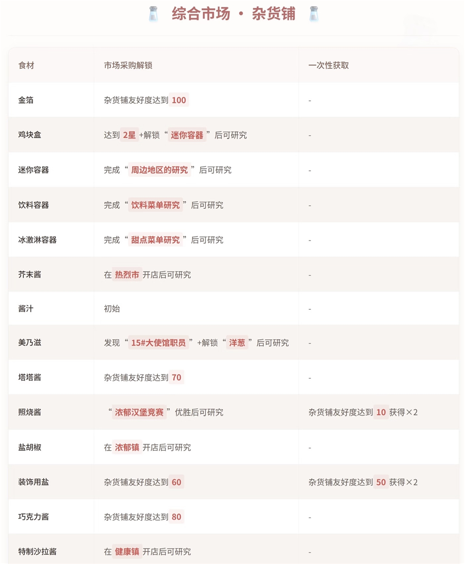 创意汉堡物语