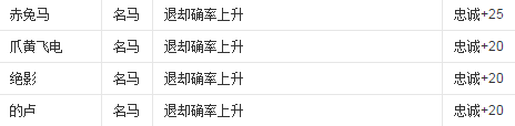 三国志六