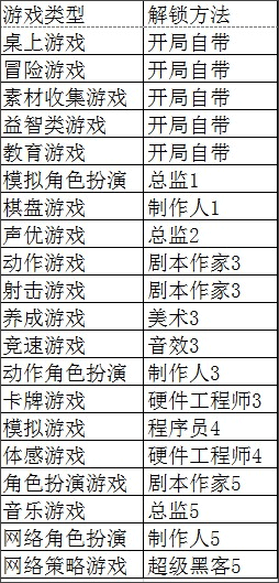 游戏开发物语