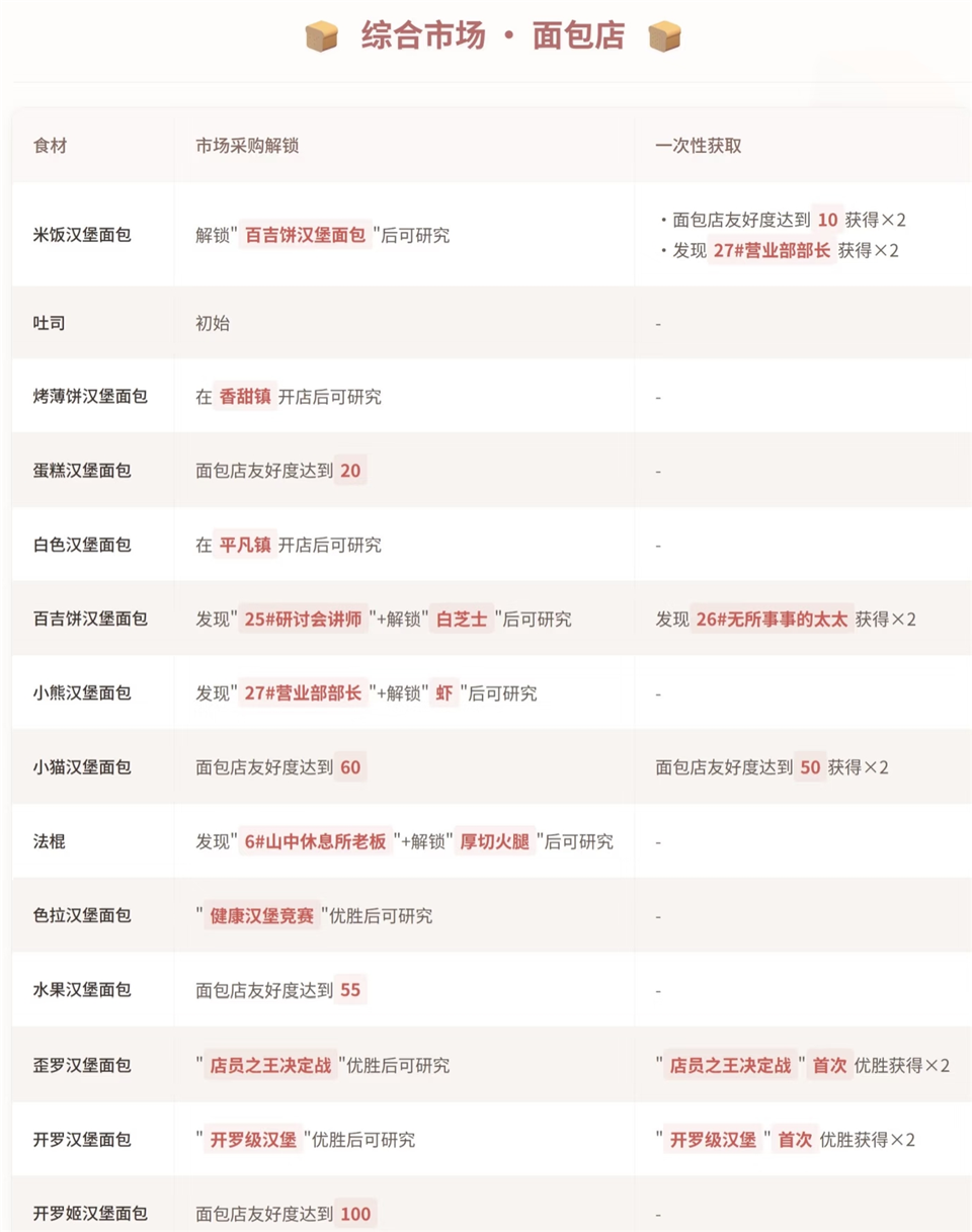 创意汉堡物语