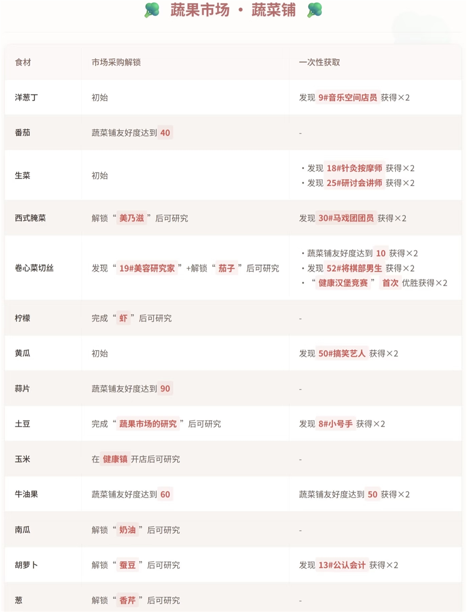 创意汉堡物语