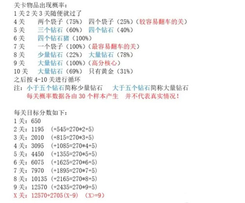 黄金矿工