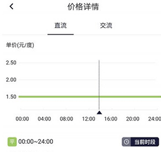 选择充电站
