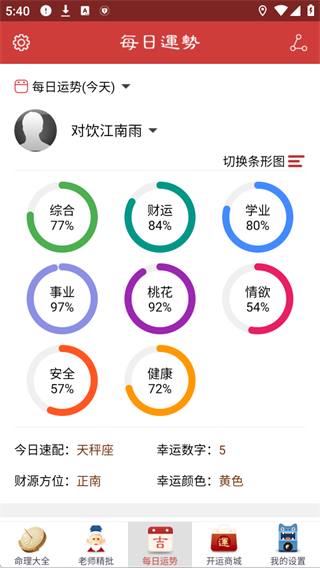 每日运势展示