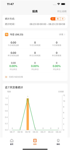 小利掌柜app截图1