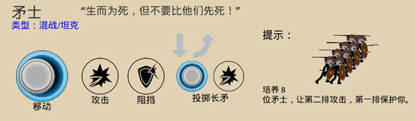 矛士防御图