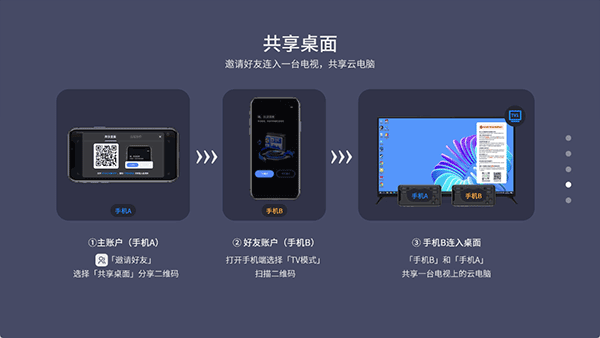 VEGA云电脑电视版截图1